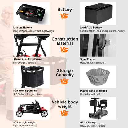 25-Mile All-Terrain Power Mobility Scooter for Seniors with 300lbs Capacity & 3-Second Fold, Ultralight 45lbs